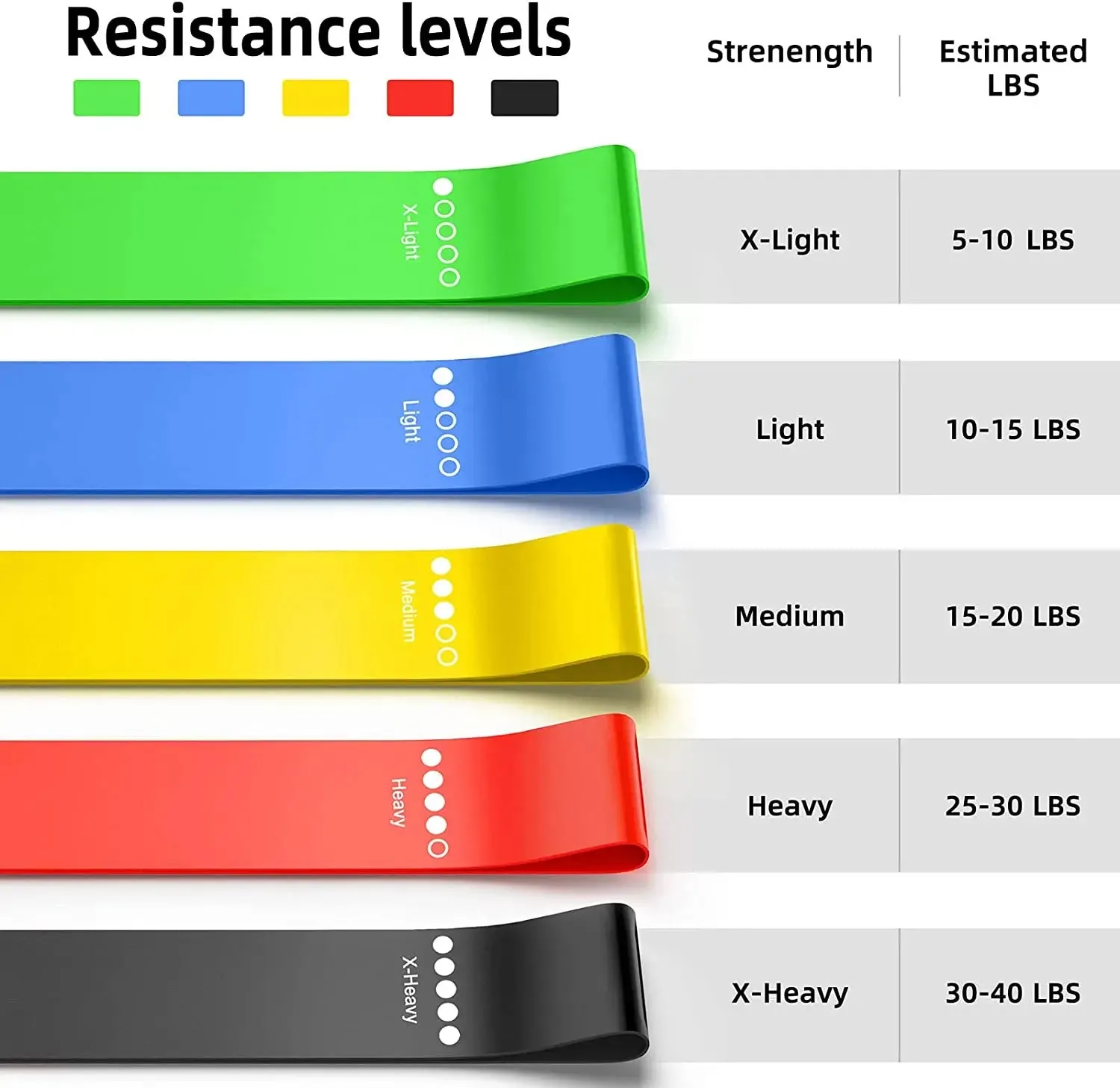 Latex Resistance Bands Fitness Set Rubber Loop Bands Strength Training Workout